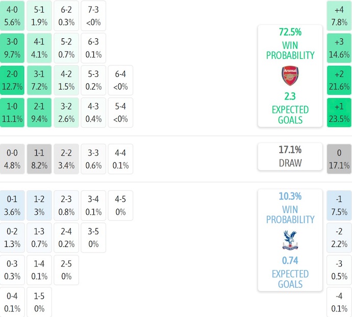 Nhận định, soi kèo Arsenal vs Crystal Palace, 3h00 ngày 24/12: Chủ nhà tự tin - Ảnh 7
