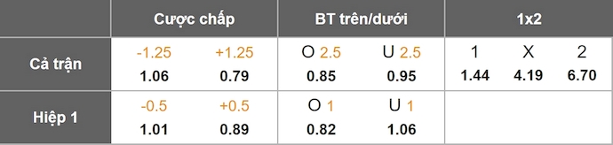 Nhận định, soi kèo Arsenal vs Crystal Palace, 3h00 ngày 24/12: Chủ nhà tự tin - Ảnh 10