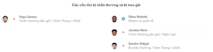 Nhận định, soi kèo Caldas vs Braga, 1h45 ngày 24/12: Quá khác biệt - Ảnh 4