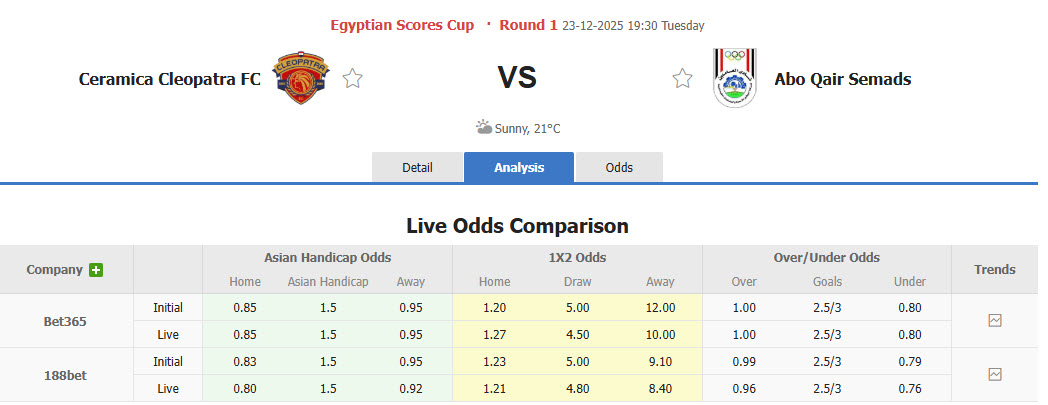 Nhận định, soi kèo Ceramica Cleopatra vs Abo Qair Semad, 19h30 ngày 23/12: Cuộc dạo chơi không tốn sức - Ảnh 1
