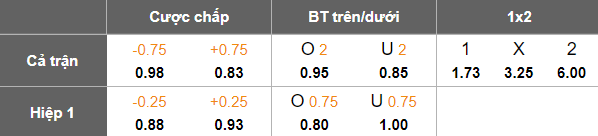 Nhận định, soi kèo CH Congo vs Benin, 19h30 ngày 23/12: Bất ngờ? - Ảnh 5