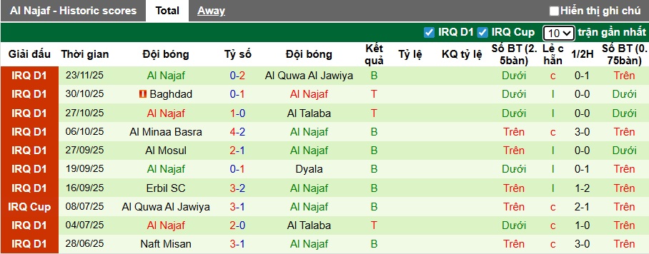 Nhận định, soi kèo Duhok vs Al Najaf, 22h30 ngày 23/12: Chủ nhà hồi sinh - Ảnh 3