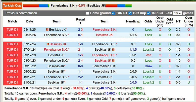 Nhận định, soi kèo Fenerbahce vs Besiktas, 0h30 ngày 24/12: Tưng bừng - Ảnh 1