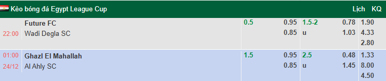 Nhận định, soi kèo Ghazl El Mahalla vs Al Ahly, 1h00 ngày 24/12: Thử nghiệm - Ảnh 1