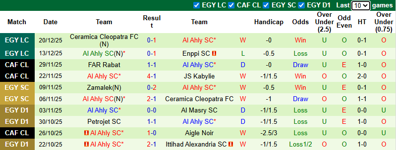 Nhận định, soi kèo Ghazl El Mahalla vs Al Ahly, 1h00 ngày 24/12: Thử nghiệm - Ảnh 3