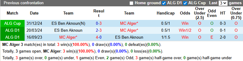 Nhận định, soi kèo MC Alger vs Ben Aknoun, 1h30 ngày 24/12: Chênh lệch - Ảnh 4