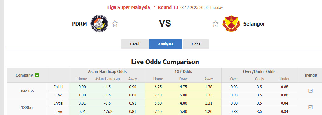 Nhận định, soi kèo PDRM FA vs Selangor, 20h00 ngày 23/12: Tiếp cận top 2 - Ảnh 1