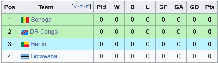 Nhận định, soi kèo Senegal vs Botswana, 22h00 ngày 23/12: Đầu xuôi đuôi lọt - Ảnh 4