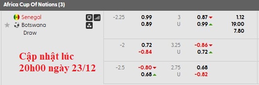 Nhận định, soi kèo Senegal vs Botswana, 22h00 ngày 23/12: Đầu xuôi đuôi lọt - Ảnh 7
