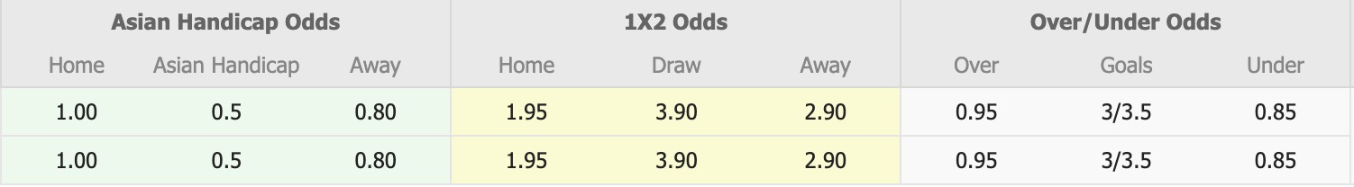 Nhận định, soi kèo Yadanarbon vs ISPE, 16h00 ngày 23/12: Thắng lợi liên tiếp - Ảnh 5