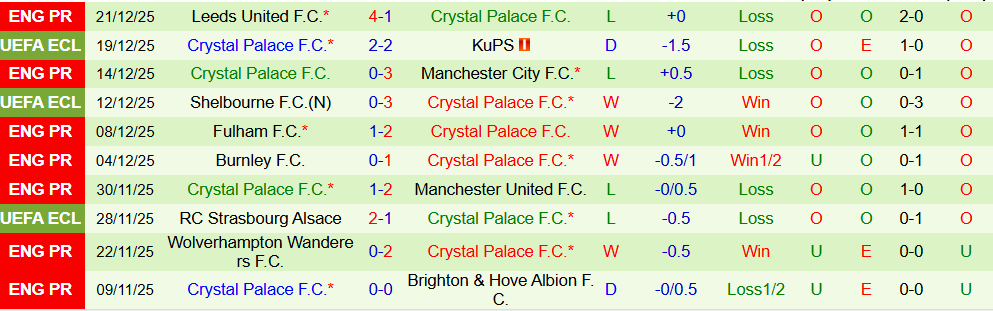 Soi kèo góc Arsenal vs Crystal Palace, 03h00 ngày 24/12 - Ảnh 2