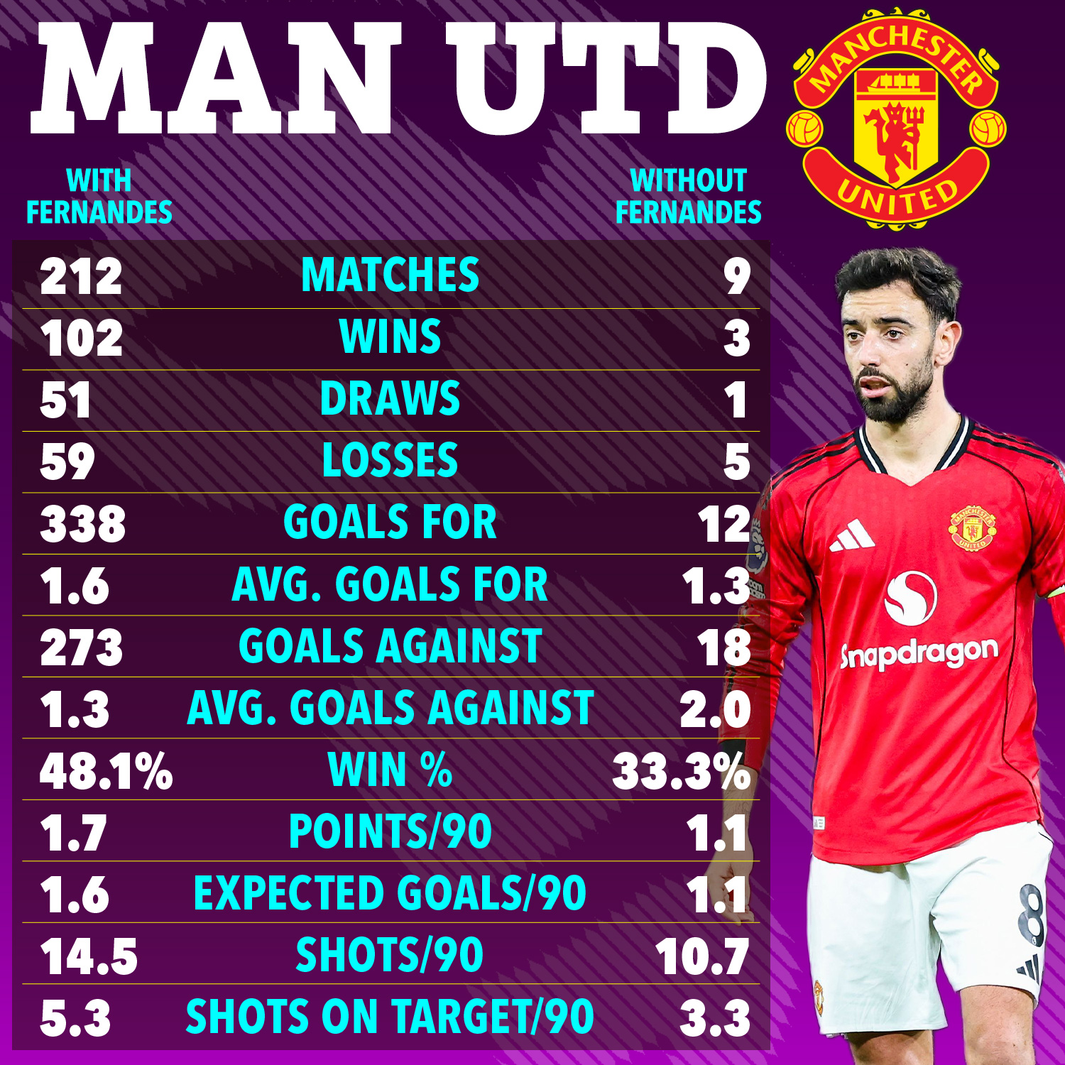 Bruno Fernandes nghỉ d&agrave;i hạn v&igrave; chấn thương, MU lo sốt v&oacute; - Ảnh 1