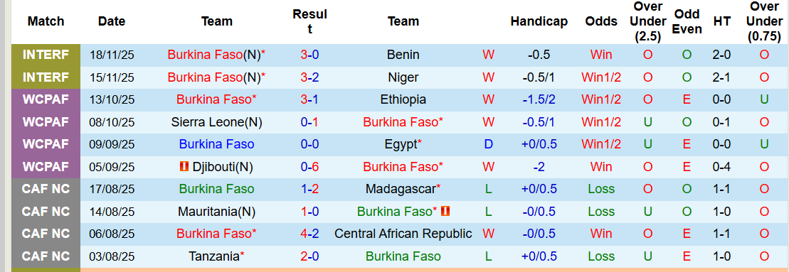 Chuy&ecirc;n gia Tony Ansell dự đo&aacute;n Burkina Faso vs Guinea X&iacute;ch Đạo, 19h30 ng&agrave;y 24/12 - Ảnh 1
