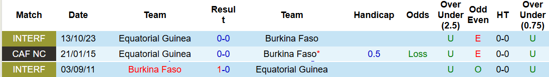 Chuy&ecirc;n gia Tony Ansell dự đo&aacute;n Burkina Faso vs Guinea X&iacute;ch Đạo, 19h30 ng&agrave;y 24/12 - Ảnh 3