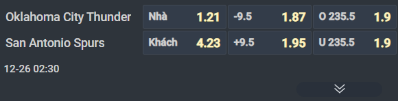 Nhận định b&oacute;ng rổ Oklahoma City Thunder vs San Antonio Spurs, 07h00 ng&agrave;y 23/12: Nh&agrave; vua đ&ograve;i nợ - Ảnh 1