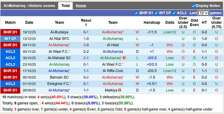 Nhận định, soi kèo Al-Muharraq vs Esteghlal, 22h59 ngày 24/12: Sát nút - Ảnh 2