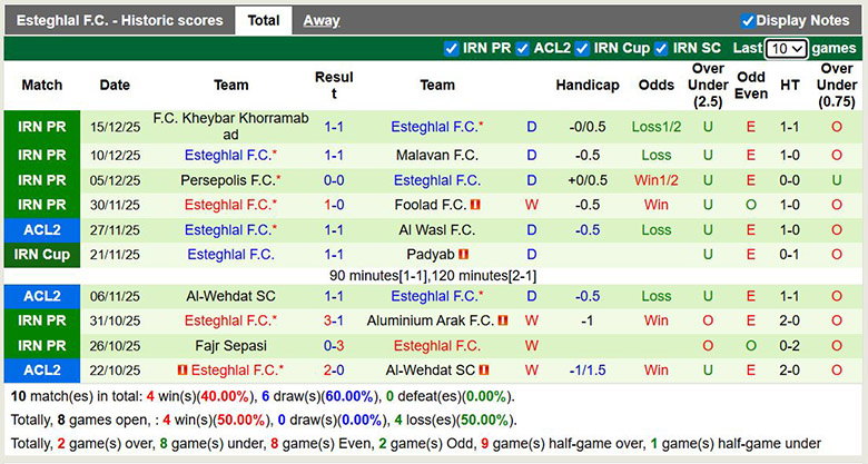 Nhận định, soi kèo Al-Muharraq vs Esteghlal, 22h59 ngày 24/12: Sát nút - Ảnh 3