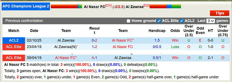 Nhận định, soi kèo Al Nassr vs Al Zawraa, 22h59 ngày 24/12: Áp đảo - Ảnh 1