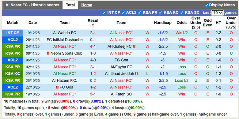Nhận định, soi kèo Al Nassr vs Al Zawraa, 22h59 ngày 24/12: Áp đảo - Ảnh 2