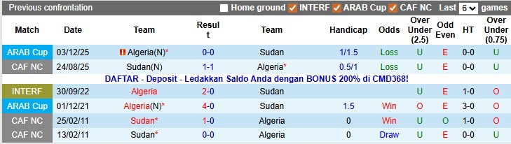 Nhận định, soi kèo Algeria vs Sudan, 22h00 ngày 24/12: Khởi đầu khó nhọc - Ảnh 3