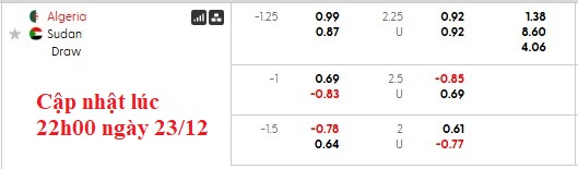 Nhận định, soi kèo Algeria vs Sudan, 22h00 ngày 24/12: Khởi đầu khó nhọc - Ảnh 5
