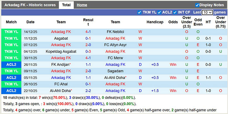 Nhận định, soi kèo Arkadag FK vs Al Khaldiya, 22h59 ngày 24/12: Chỉ 1 là đủ - Ảnh 2