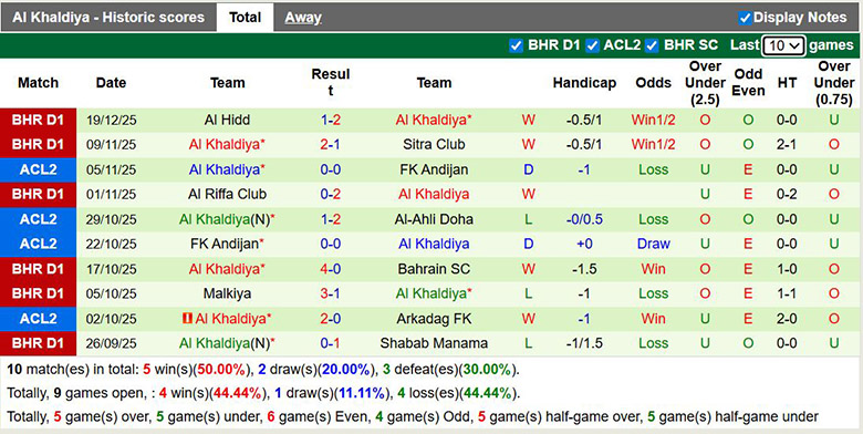 Nhận định, soi kèo Arkadag FK vs Al Khaldiya, 22h59 ngày 24/12: Chỉ 1 là đủ - Ảnh 3