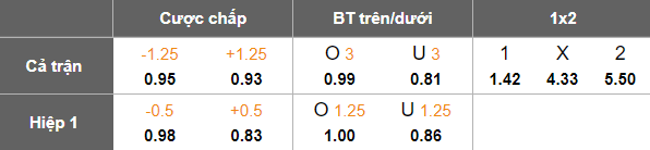Nhận định, soi kèo BG Pathum United vs Kanchanaburi Power, 19h00 ngày 24/12: Thắng tiếp - Ảnh 4