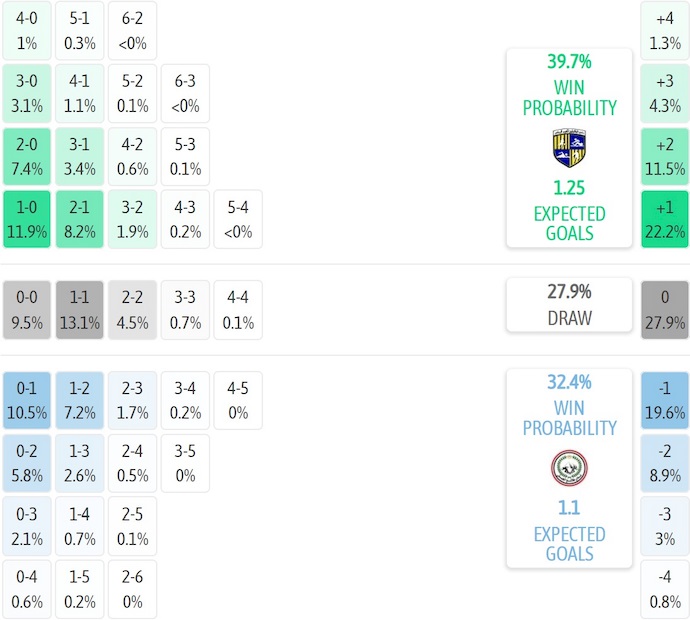 Nhận định, soi kèo El Mokawloon vs El-Gaish, 1h00 ngày 25/12: Chủ nhà gặp khó - Ảnh 6