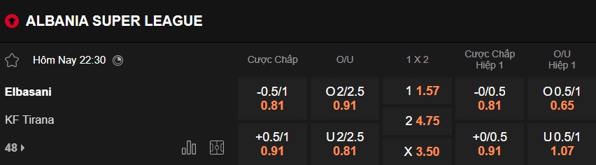 Nhận định, soi kèo Elbasani vs Tirana, 22h30 ngày 24/12: Bệ phóng sân nhà - Ảnh 5