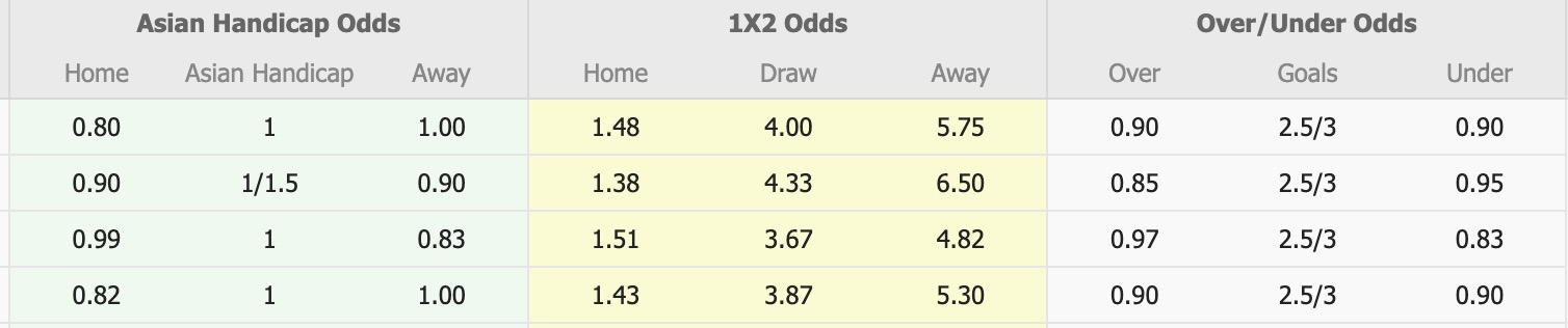 Nhận định, soi kèo Igdir vs Aliaga FUTBOL AS, 17h00 ngày 24/12: Thể hiện đẳng cấp - Ảnh 3