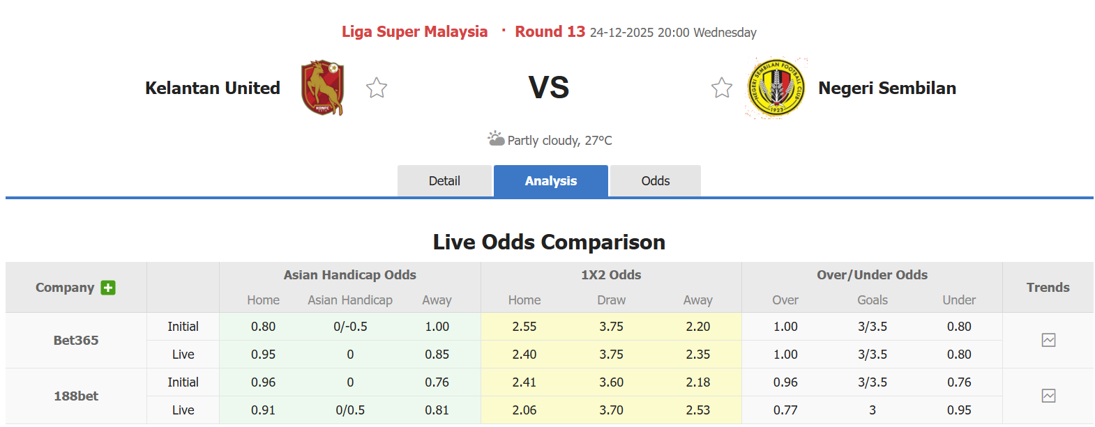 Nhận định, soi kèo Kelantan Darul Naim vs Negeri Sembilan, 20h00 ngày 24/12: Khách lấn lướt chủ nhà - Ảnh 1