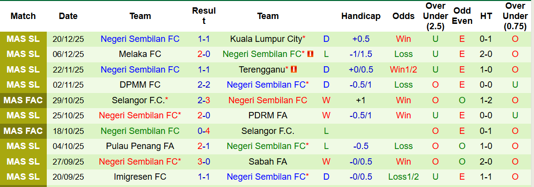 Nhận định, soi kèo Kelantan Darul Naim vs Negeri Sembilan, 20h00 ngày 24/12: Khách lấn lướt chủ nhà - Ảnh 3