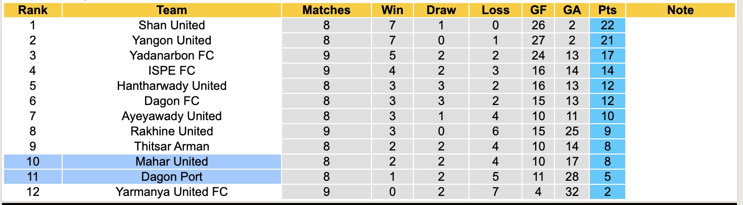 Nhận định, soi kèo Mahar United vs Dagon Port, 16h00 ngày 25/12: Đòi nợ ngọt ngào - Ảnh 4