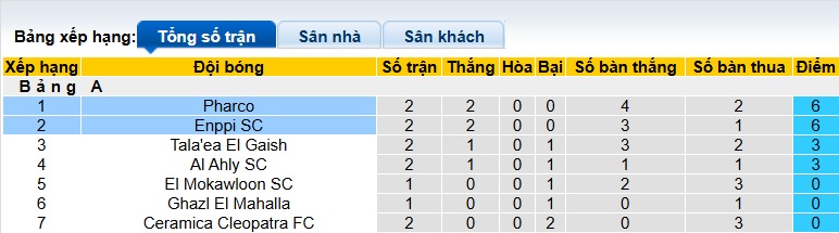 Nhận định, soi kèo Pharco vs Enppi, 22h00 ngày 24/12: Gieo sầu cho chủ nhà - Ảnh 1