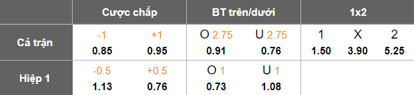 Nhận định, soi kèo Ratchaburi vs Chiangrai United, 18h00 ngày 24/12: Lại thắng - Ảnh 5