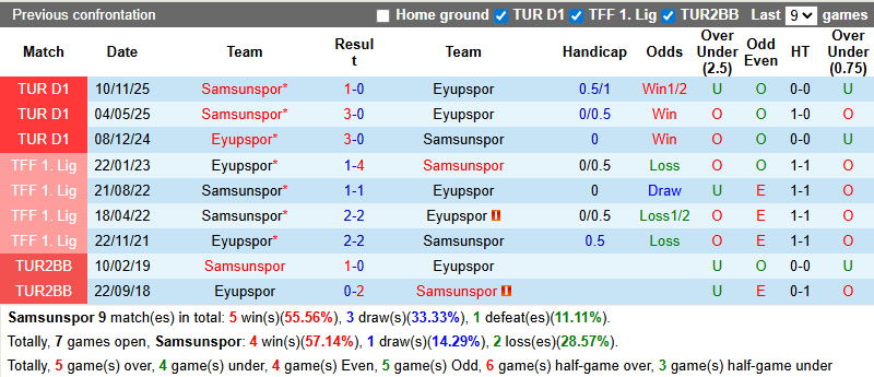 Nhận định, soi kèo Samsunspor vs Eyupspor, 0h30 ngày 25/12: Xốc lại tinh thần - Ảnh 4