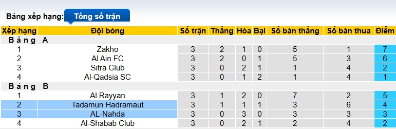 Nhận định, soi kèo Tadamun Hadramaut vs AL-Nahda, 22h30 ngày 24/12: Ca khúc khải hoàn - Ảnh 1