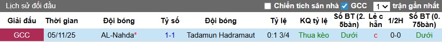 Nhận định, soi kèo Tadamun Hadramaut vs AL-Nahda, 22h30 ngày 24/12: Ca khúc khải hoàn - Ảnh 2