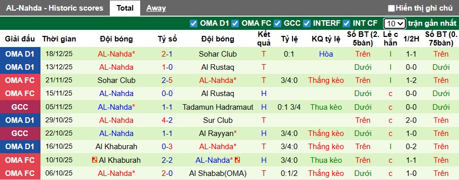 Nhận định, soi kèo Tadamun Hadramaut vs AL-Nahda, 22h30 ngày 24/12: Ca khúc khải hoàn - Ảnh 3