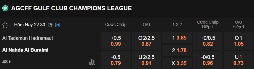 Nhận định, soi kèo Tadamun Hadramaut vs AL-Nahda, 22h30 ngày 24/12: Ca khúc khải hoàn - Ảnh 5