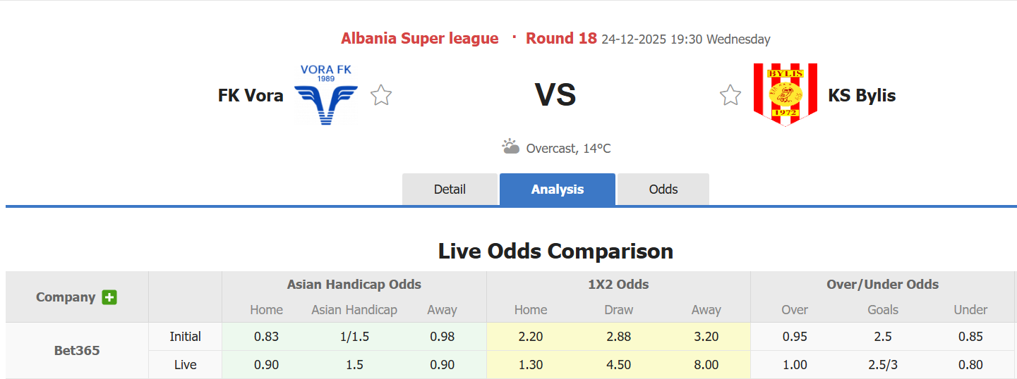 Nhận định, soi kèo Vora vs Bylis, 19h30 ngày 24/12: Nới rộng cách biệt - Ảnh 1