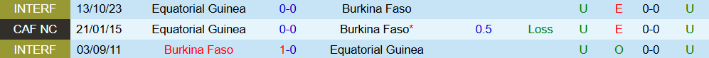 Soi kèo góc Burkina Faso vs Guinea Xích Đạo, 23h00 ngày 24/12 - Ảnh 1