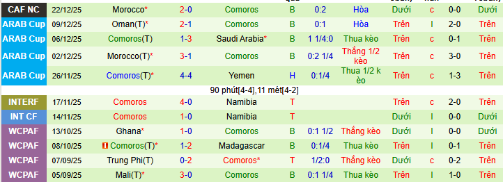 Chuy&ecirc;n gia dự đo&aacute;n trận Zambia vs Comoros, 00h30 ng&agrave;y 27/12 - Ảnh 2