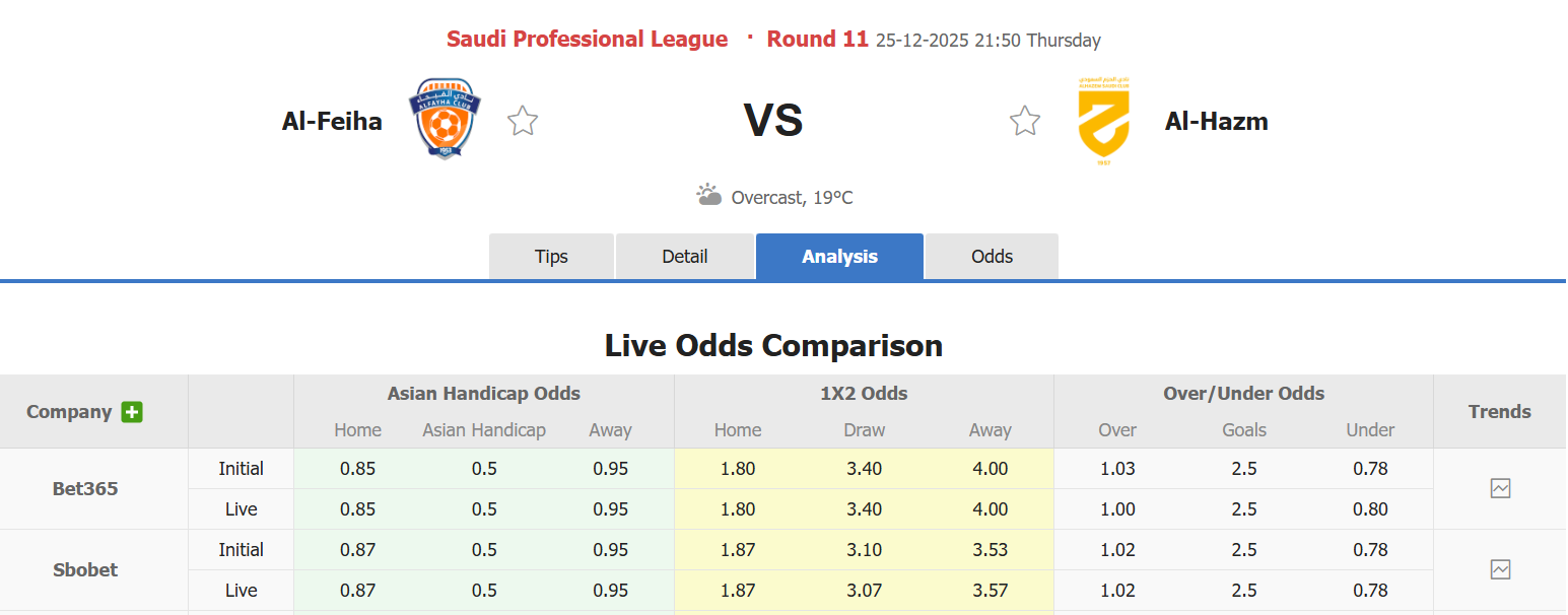 Nhận định, soi kèo Al-Fayha vs Al-Hazem, 21h50 ngày 25/12: Khoảng cách không đổi - Ảnh 1