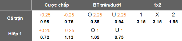 Nhận định, soi kèo Al Jabalain vs Al Ula, 19h30 ngày 25/12: Chia điểm? - Ảnh 4