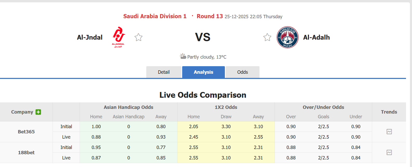 Nhận định, soi kèo Al Jandal vs Al-Adalah, 22h05 ngày 25/12: Hai bộ mặt trái ngược - Ảnh 1