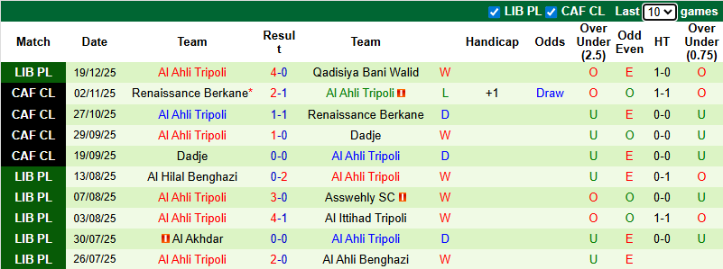 Nhận định, soi kèo Al-Madina vs Al Ahli Tripoli, 0h00 ngày 26/12: - Ảnh 3