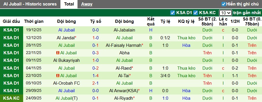 Nhận định, soi kèo Al Wehda vs Al Jubail, 22h25 ngày 25/12: Dìm khách xuống đáy - Ảnh 2