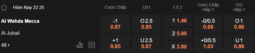 Nhận định, soi kèo Al Wehda vs Al Jubail, 22h25 ngày 25/12: Dìm khách xuống đáy - Ảnh 4